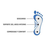 Plantilla de descanso con arco Comfort Premium Smou